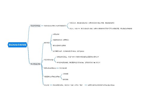 假设检验思维导图
