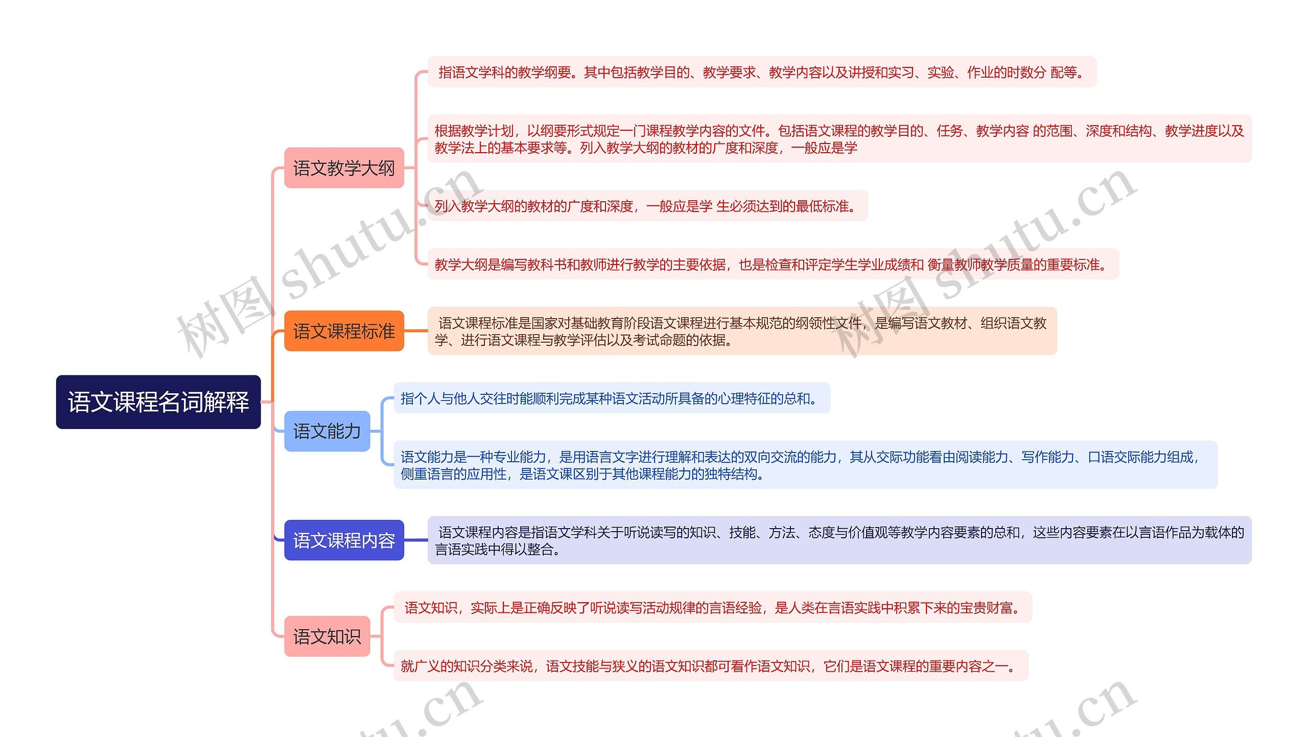 语文课程名词解释