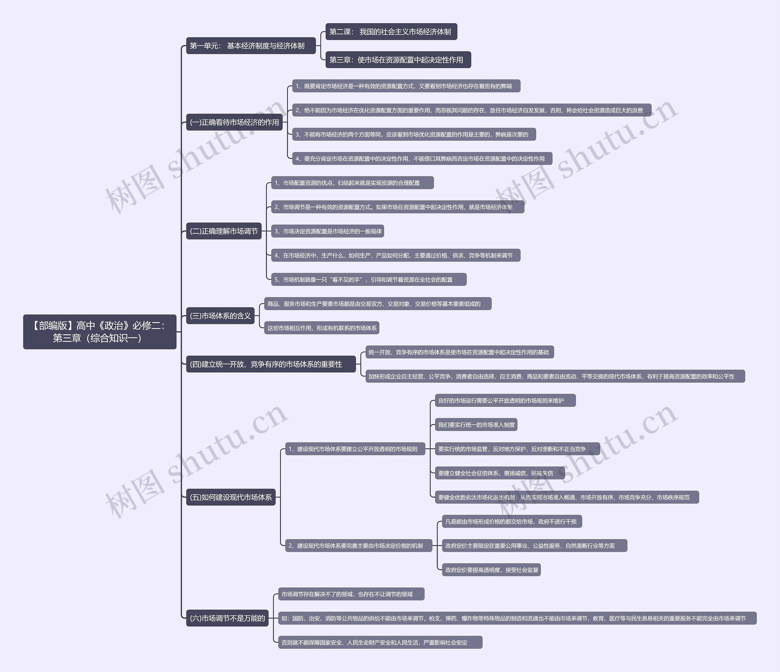 【部编版】高中《政治》必修二：第三章（综合知识一）思维导图