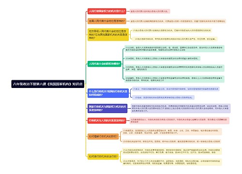 八年级政治下册第六课《我国国家机构》知识点