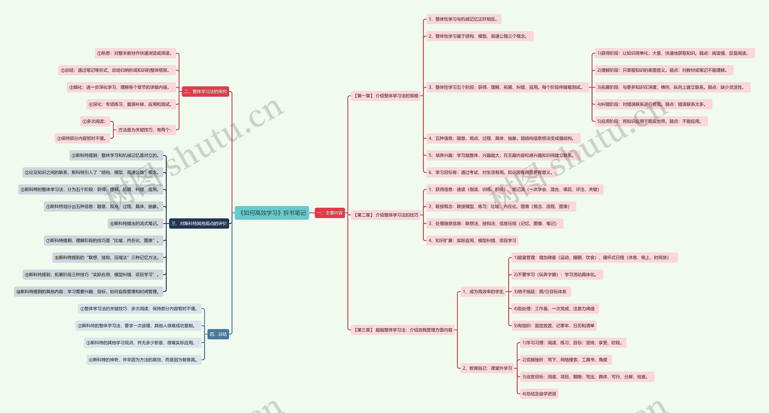 《如何高效学习》拆书笔记思维导图