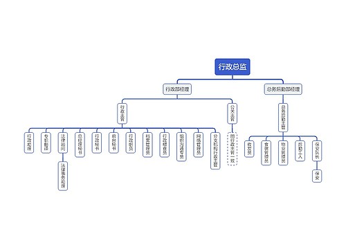 企业行政岗位组织架构