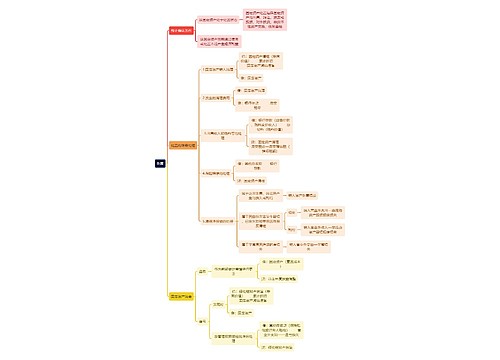 财务会计知识处置思维导图