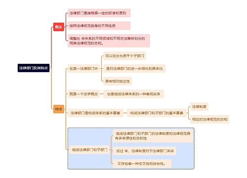 法律部门及其特点