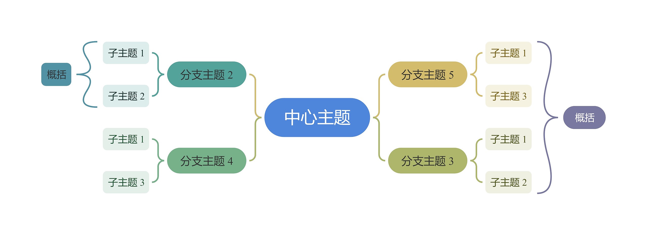 莫兰蓝绿主色彩虹双向括号图主题模板