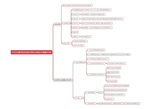 专升本法理学知识法的作用和与其他社会现象的关系思维导图