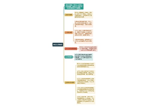 刑法知识事实认识错误思维导图