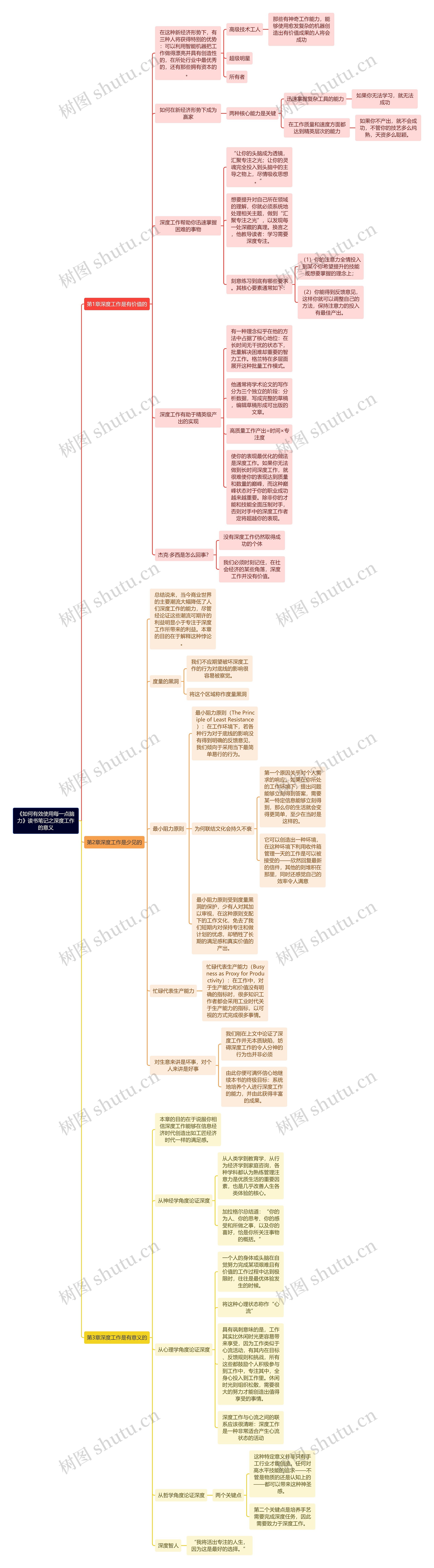 《如何有效使用每一点脑力》读书笔记之深度工作的意义思维导图