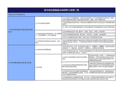 高中政治部编版必修四第七课第二框