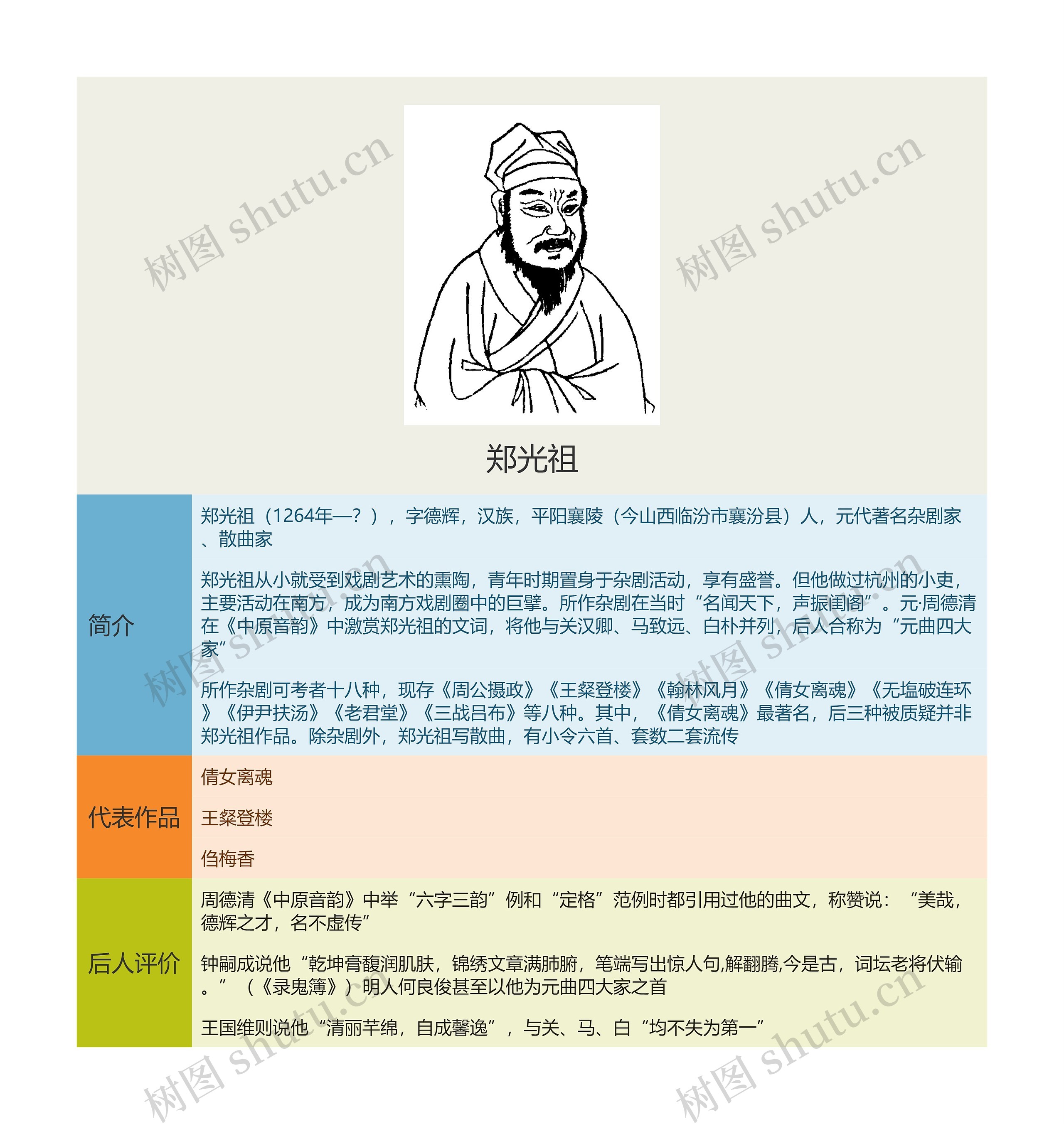 郑光祖思维导图