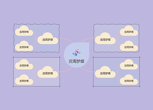 庄周梦蝶主题创意模板思维导图