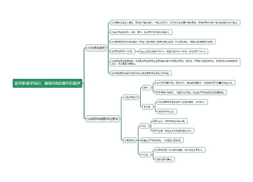 医学影像学知识：胸部X线的操作和程序思维导图