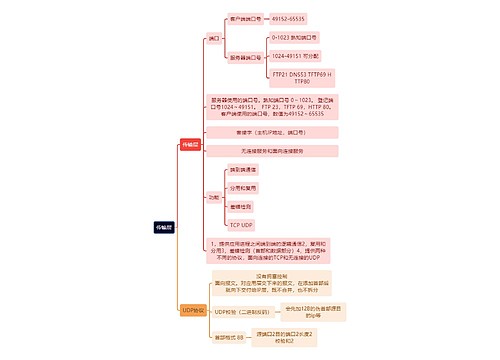 计算机工程知识传输层思维导图