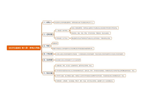 《经济法基础》第六章：耕地占用税思维导图