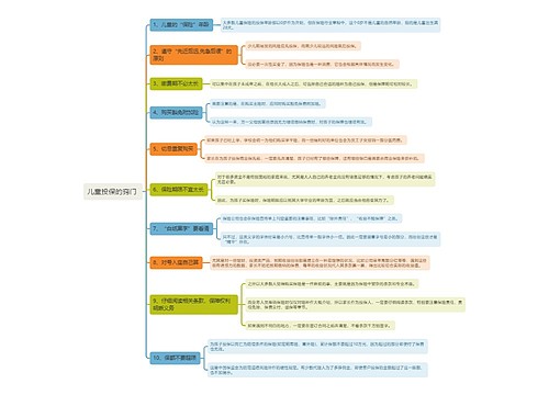 儿童投保的窍门 