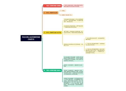 民法自然人的民事权利能力知识点思维导图