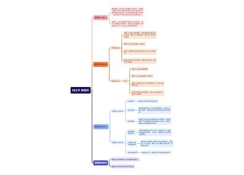民法学 留置权 思维导图