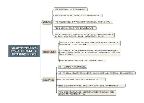 人教版初中历史知识点总结九年级上册 第4课　希腊城邦和亚历山大帝国