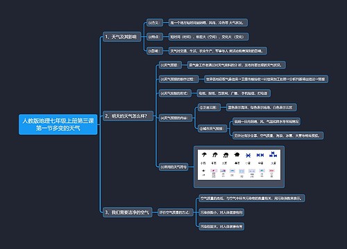 人教版地理七年级上册第三课第一节多变的天气思维导图