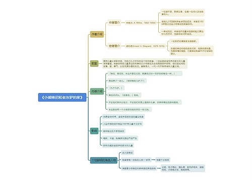 《小熊维尼和老灰驴的家》思维导图