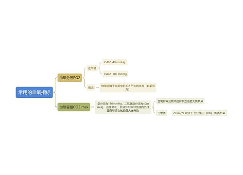 医学知识常用的血氧指标：血氧分压PO2等思维导图