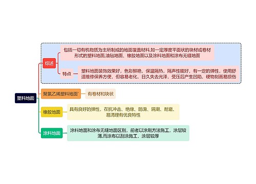 建筑学知识塑料地面思维导图