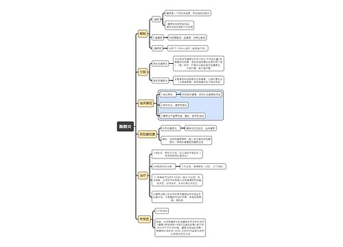 医学知识腹膜炎思维导图