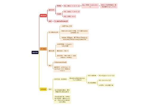 计算机理论知识线性结构思维导图