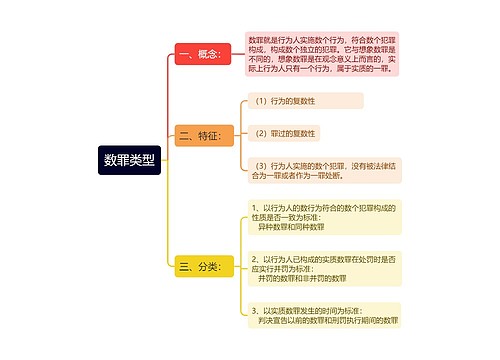 数罪类型思维导图