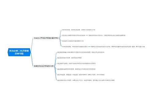 政治必修二经济职能思维导图
