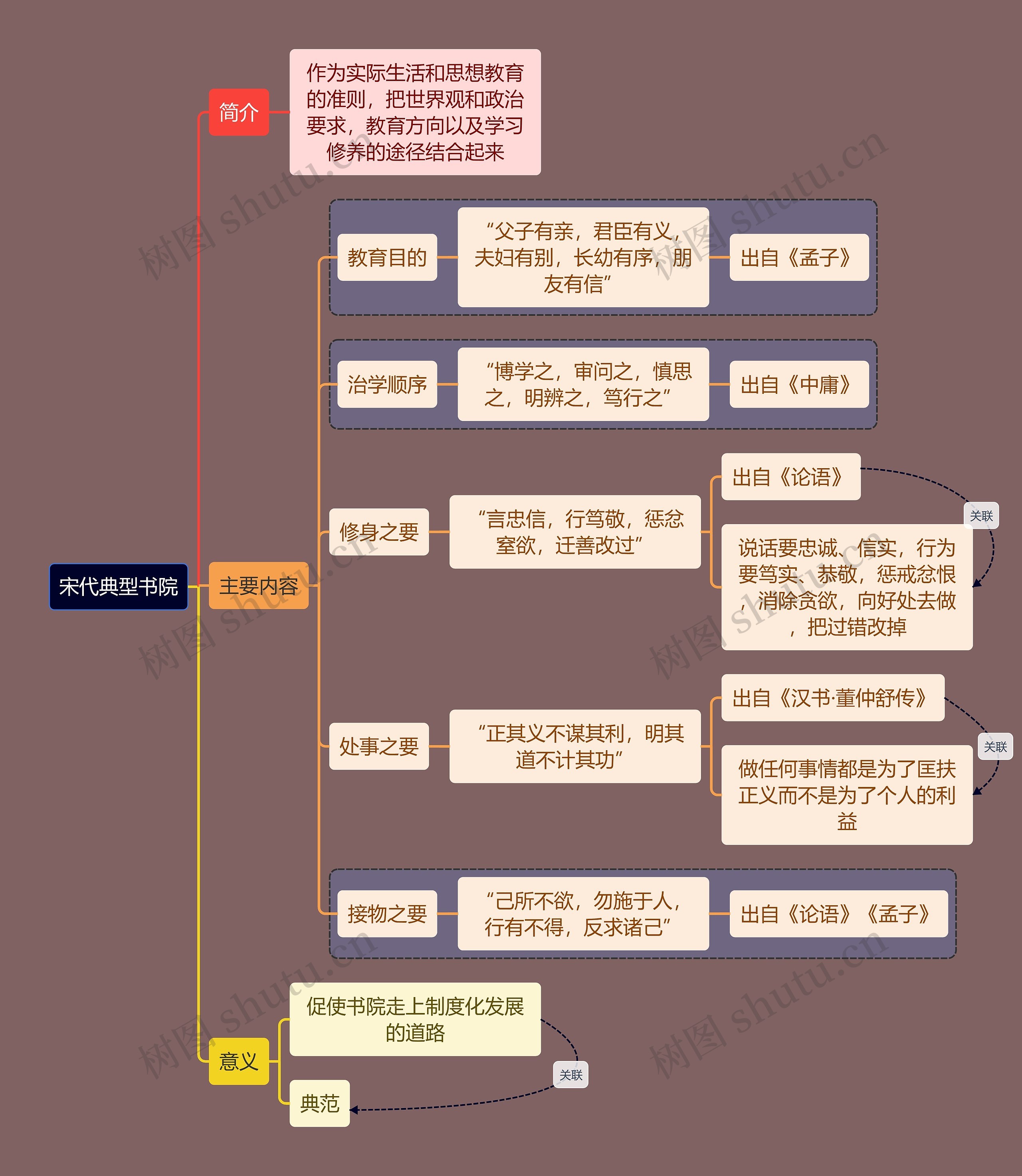 教资考试宋代书院知识点思维导图