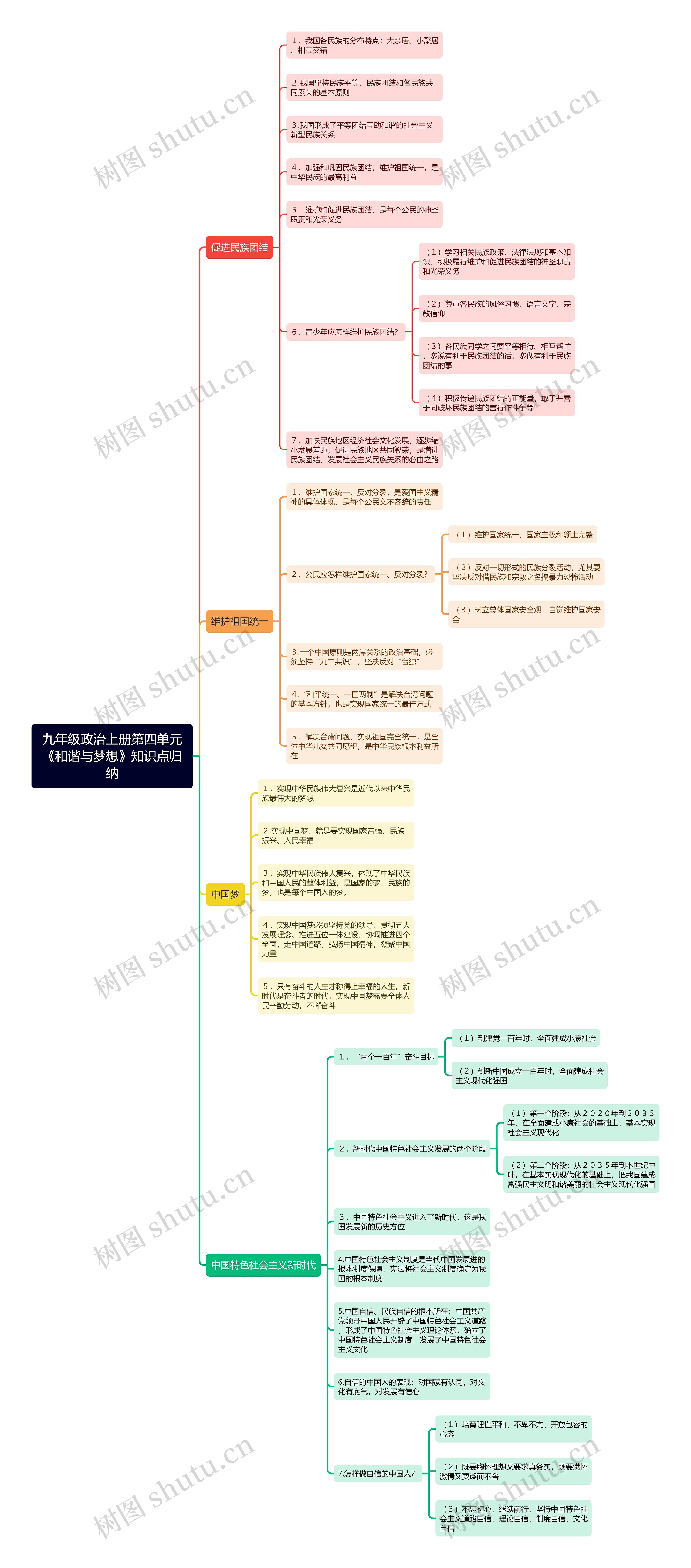 九年级政治上册第四单元《和谐与梦想》知识点归纳思维导图