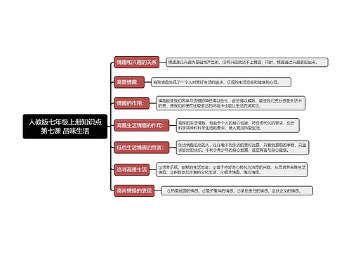 人教版七年级上册知识点第七课 品味生活