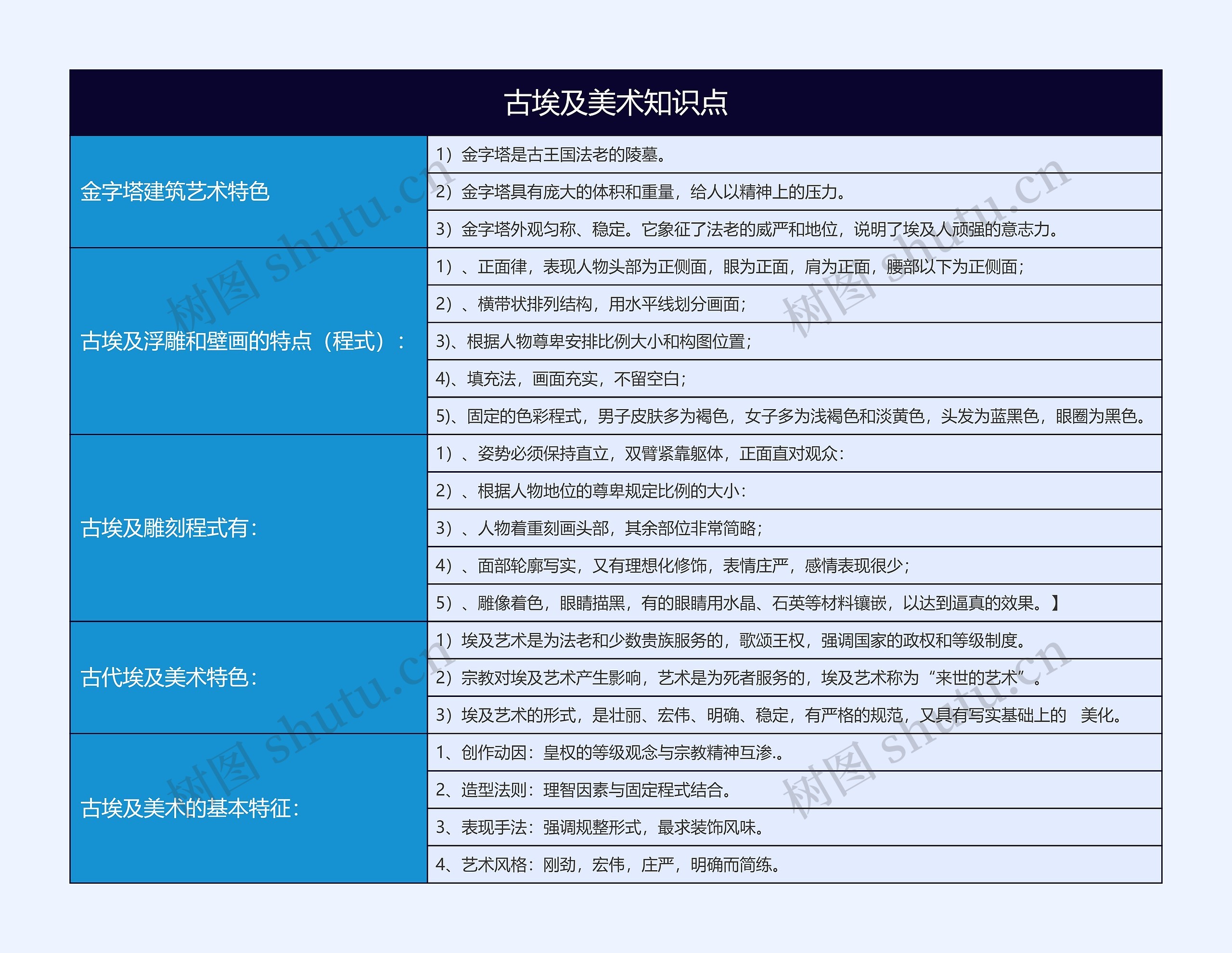 古埃及美术知识点思维导图