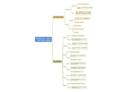 执业药师《药一》知识点：低分子和高分子溶液剂