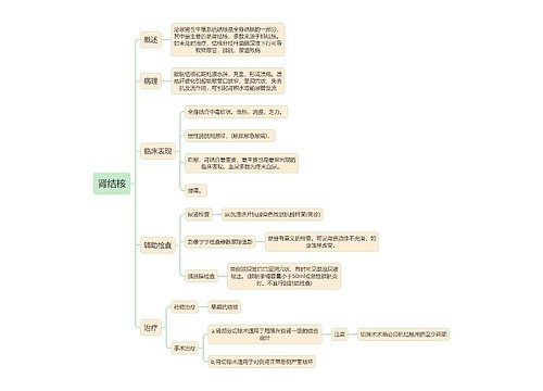 内科知识肾结核思维导图