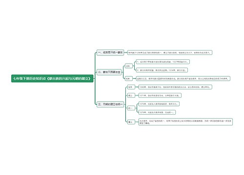 七年级下册历史知识点《蒙古族的兴起与元朝的建立》思维导图