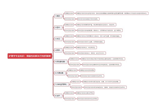 护理学专业知识：细菌性和阿米巴性肝脓肿思维导图