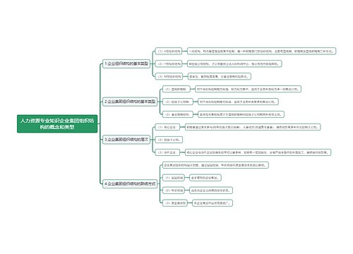 人力资源专业知识企业集团组织结构的概念和类型思维导图