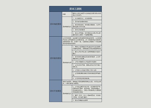 资本三原则的思维导图