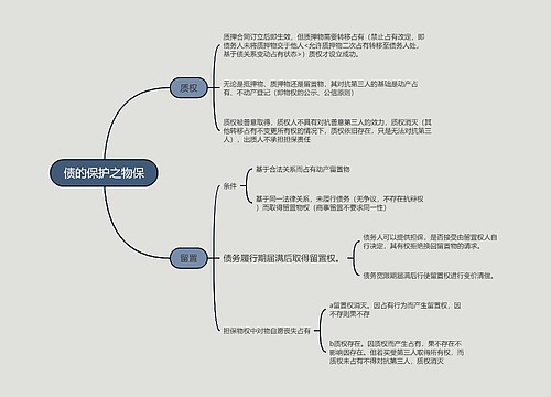 债的保护之物保的思维导图