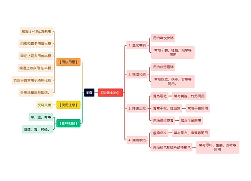 中医知识半夏思维导图