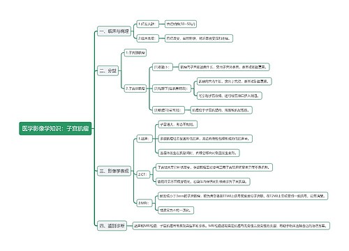 医学影像学知识：子宫肌瘤思维导图