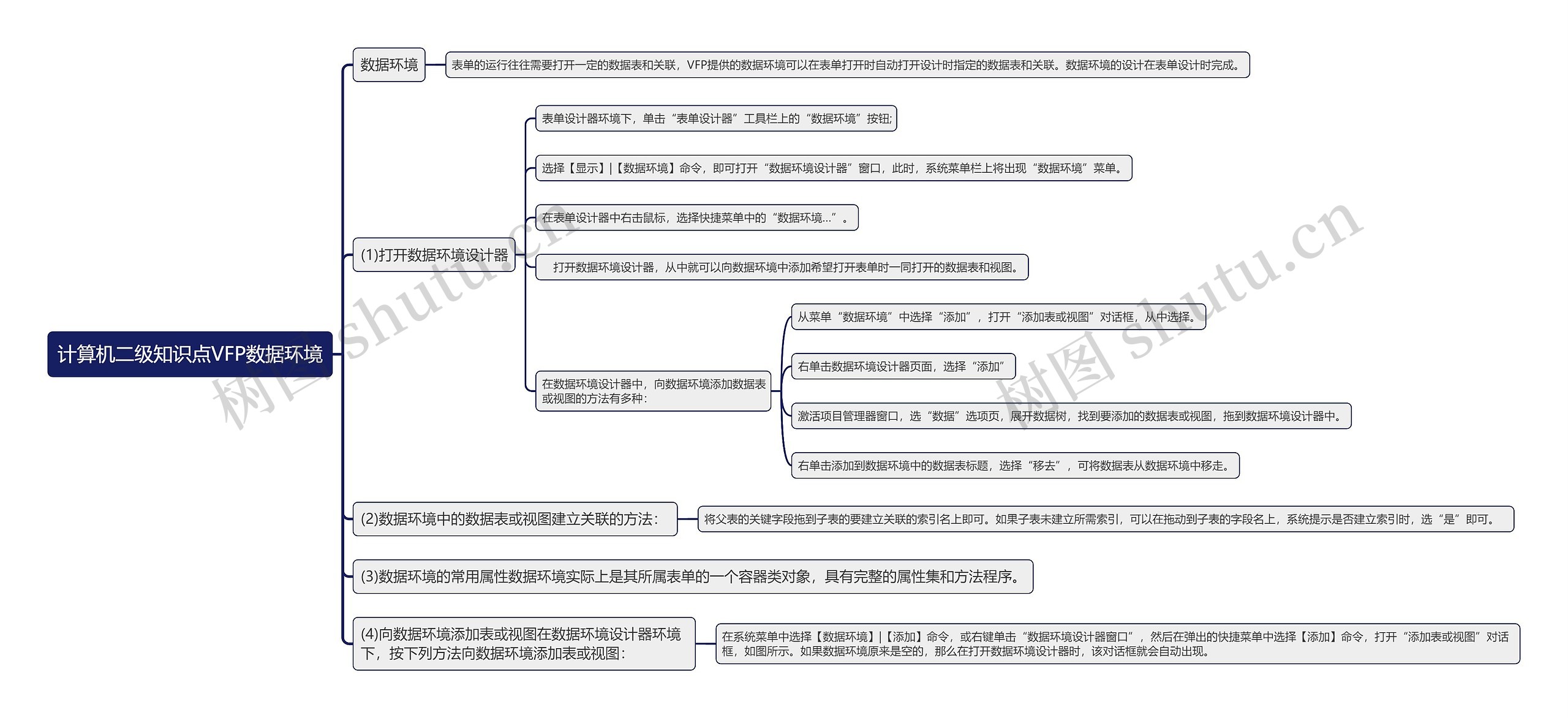 计算机二级知识点VFP数据环境思维导图高清图 计算机二级知识点VFP数据环境思维导图