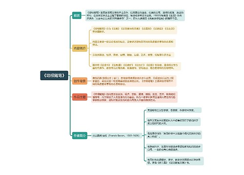 《培根随笔》思维导图