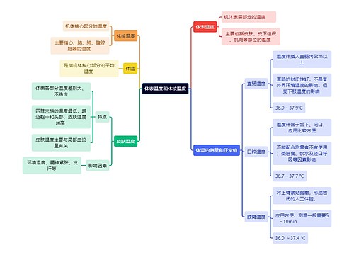 医学知识体表温度和体核温度思维导图