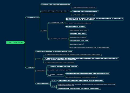 《法理学》知识：法的传统思维导图