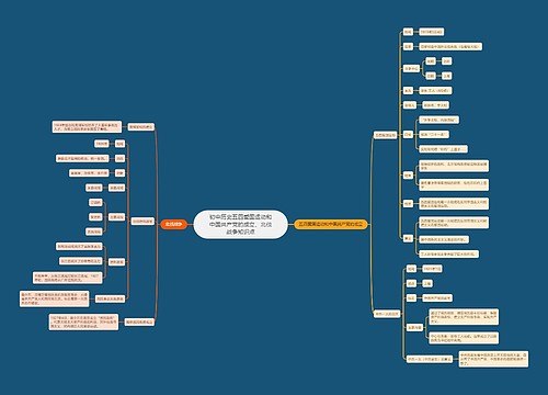 初中历史五四爱国运动和中国共产党的成立、北伐战争知识点