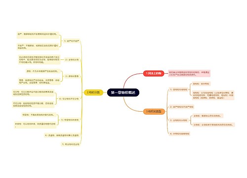 第一章物权概述思维导图