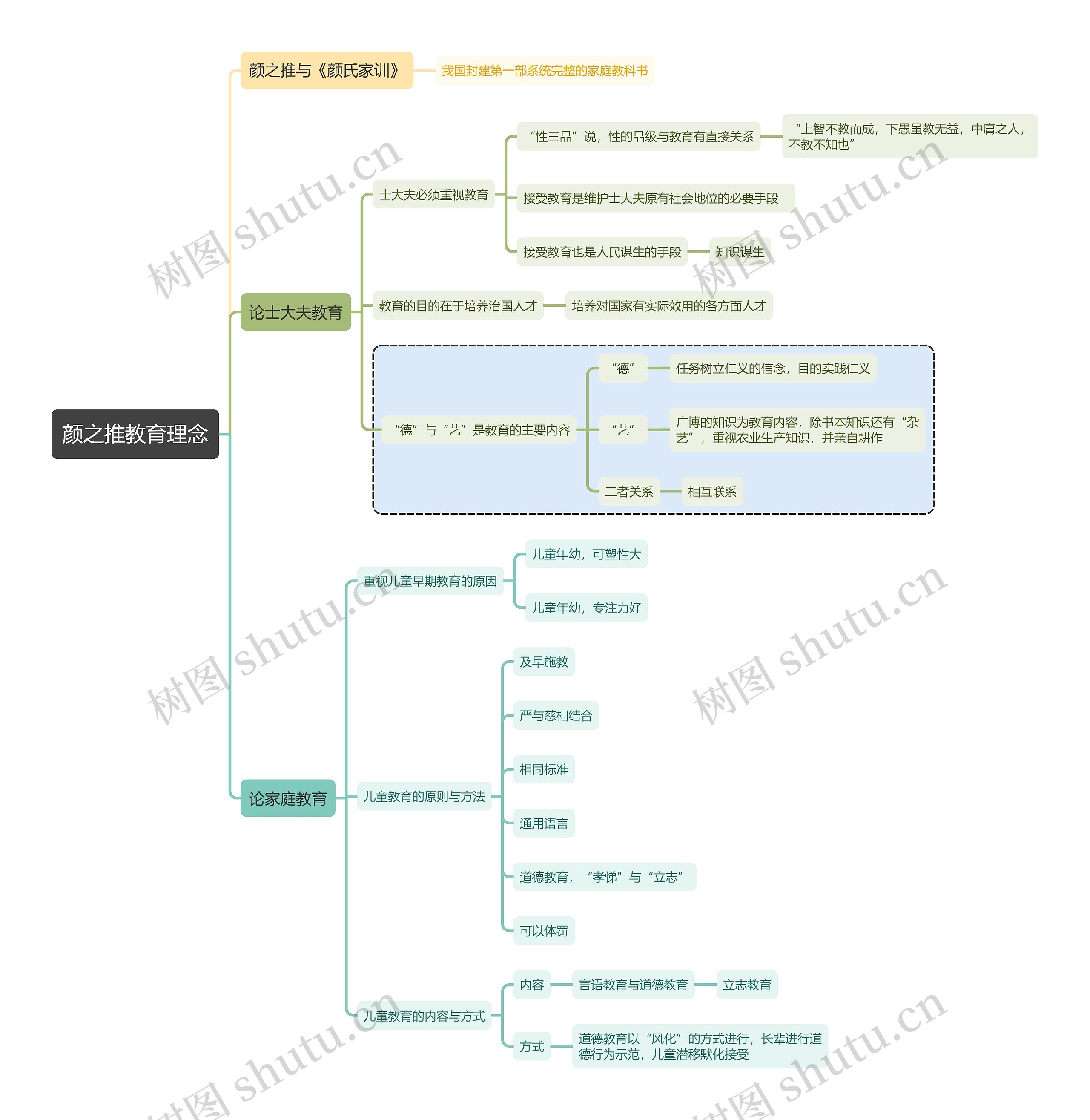 国家教资考试知识点颜之推教育理念思维导图